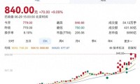 5895亿存储龙头发预警：价格将大幅回落被动资金还在疯抢！